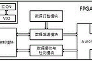 基于FPGA開發板的板間光互連網絡拓撲結構性能的檢測方法