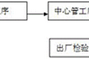 輕型鎧裝防鼠拉遠光纜的制造方法以及光纜