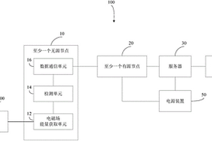 通信網絡監測系統