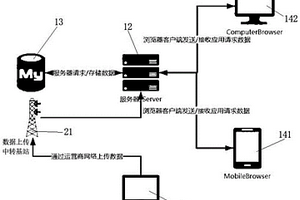 一種軌道全生命周期管理系統