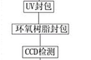 一種色環電感涂封工藝