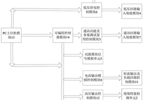 一種鋰電池動力系統功能自動化測試系統