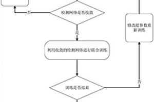 冠心病介入手術中支架型號的回歸定位網絡預測方法