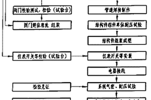 氫油水系統產品的制作工藝