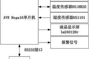 基于氣體檢測的發電機定子線棒絕緣在線檢測裝置