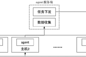 一種基于安全代理的主機信息采集方法
