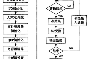 一種大口徑天文望遠鏡弧線運動的控制方法