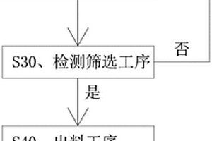 RFID標簽性能的檢測方法