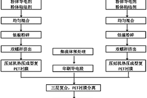 一種高性能超級電容器及其制造工藝