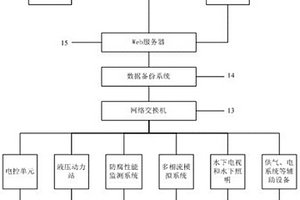 水下生產設施的淺水測試裝置