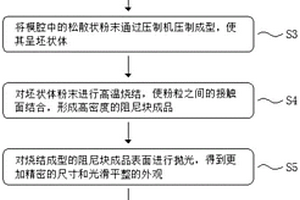 基于粉末冶金技術的皮帶張緊輪彈簧用阻尼塊及制備方法