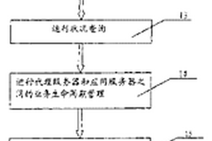在軟交換系統中設置應用服務器的代理服務器的方法