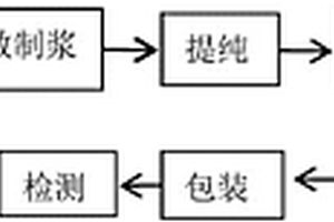 一種改性蒙脫石粉的生產方法及其系統