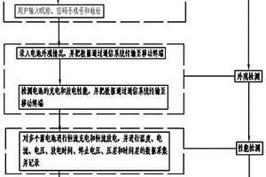 一種用于蓄電池售后的綜合檢測系統及方法