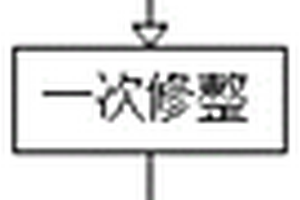 一種提高汽車金屬鑄造件穩定耐磨性能的方法