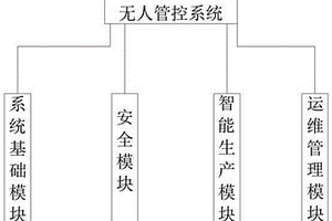 一種焦爐機車智能無人管控系統
