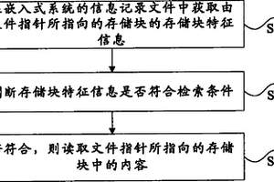 基于嵌入式系統的信息記錄的檢索方法和裝置