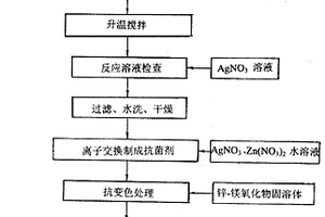 含銀、鋅離子的羥基磷灰石無機抗菌劑及其制造方法