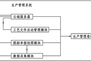 生產管理系統的管理方法