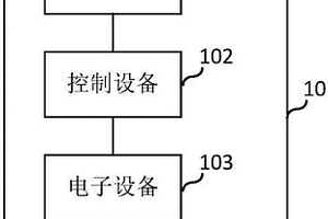 一種屏幕測試系統、方法、裝置和控制設備