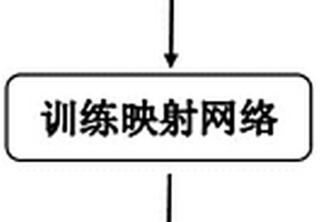 基于機器學習的智能頻譜圖分析方法