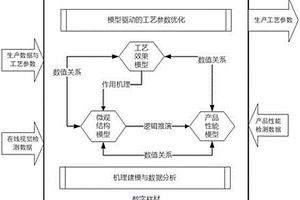 一種泡沫金屬制備工藝優化的方法及泡沫金屬的制備方法