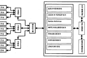 基于網絡的開放式醫院科研管理系統