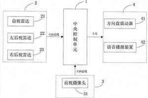 一種汽車主動安全系統、中央控制單元及控制方法