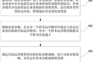 資源分配方法、裝置、計算機設備及計算機可讀存儲介質