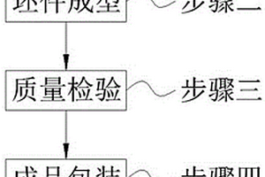 一種環保鞋墊的生產工藝