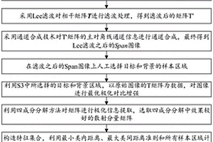 一種基于極化特征融合的弱散射目標檢測方法