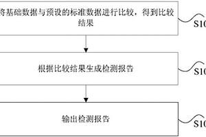 支持多種格式的電能質量數據服務質量檢測方法和裝置