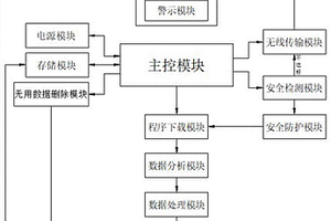 一種技術服務程序下載系統