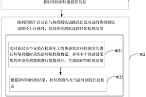 一種軌道檢測車自動行駛控制的方法及裝置