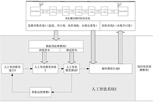 基于人工智能對熱軋螺紋鋼軋后控冷水箱參數調整的系統和方法