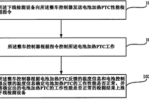 一種基于整車控制器的電動汽車電池加熱PTC性能檢測方法