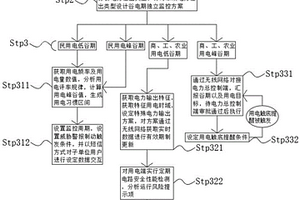 一種應用于電力監控系統中的網絡安全監測方法