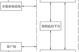 門禁控制管理系統及門禁控制管理方法