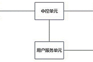 一種基于數據處理的變速箱體性能監測管理系統