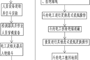 35kV架空配電線路帶電更換直線桿懸式瓷瓶作業方法