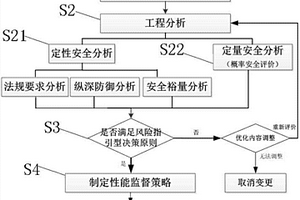 核電廠技術規格書優化的風險指引型分析方法