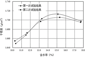 基坑管溝的振動水密回填方法