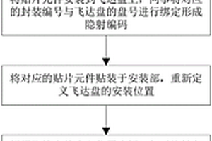 一種SMT貼片元件位置控制方法及其系統