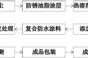 一種海洋環境用高耐候多絲埋弧焊鋼管強化方法