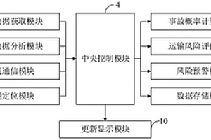基于AI視頻分析的多源數據的道路危險貨物運輸動態分析與評價方法