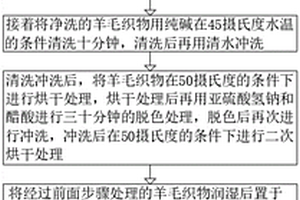 一種基于谷氨酰胺轉胺酶增強羊毛織物抗菌性的方法
