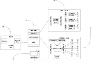 柔性直流輸電換流閥子模塊內控制板卡的現場檢測裝置