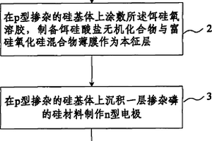 一種硅基發光二極管的制備方法