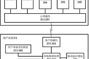 智慧睡眠系統及其用戶端系統和云端系統