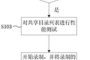 基于家庭網絡的電視節目錄制的方法及其裝置